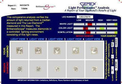 Leo Diamond Engagement Ring Princess Cut 0.97 cts I SI1 14k Yellow Gold